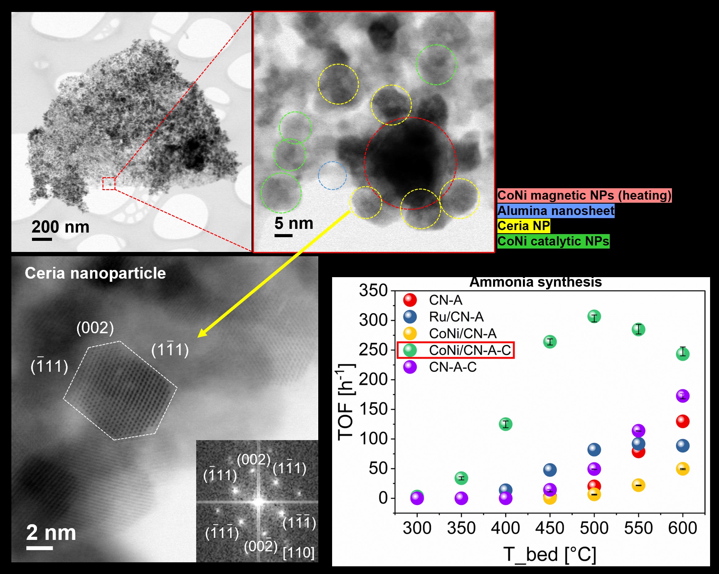 On October 13th, our colleague Nina Križaj Kosi delivered an engaging departmental seminar titled Ceria-based nanocomposites for magnetically heated catalysis.